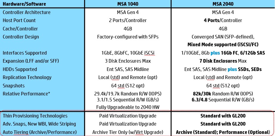 MSA11