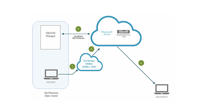 adatvedelem-titkositott-oldalak