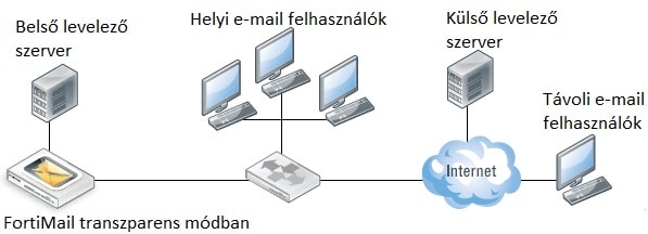 Transparent-Mode