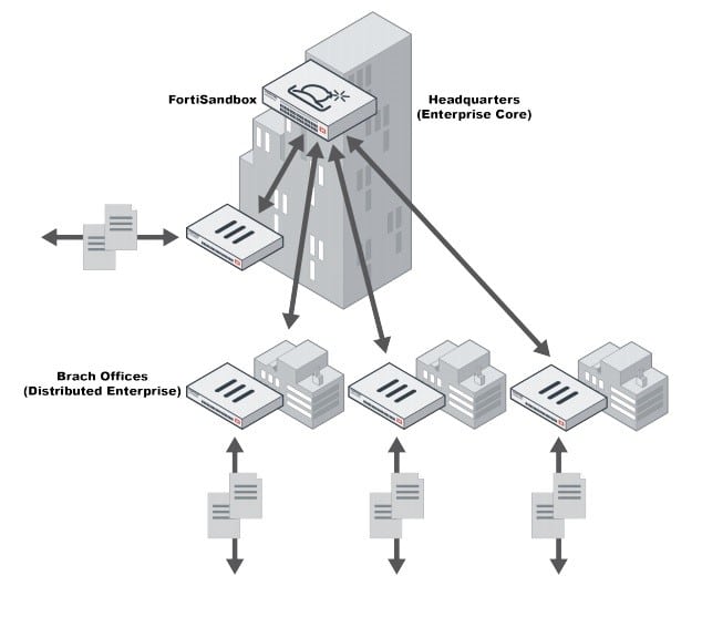 blog2 Fortinet rendszerek