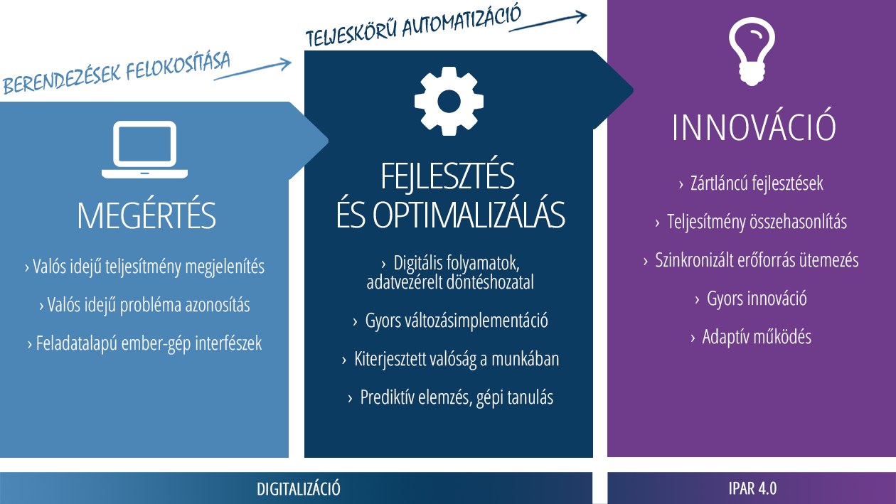 Ipar40-ipari-digitlizácio-elvonalaban-3