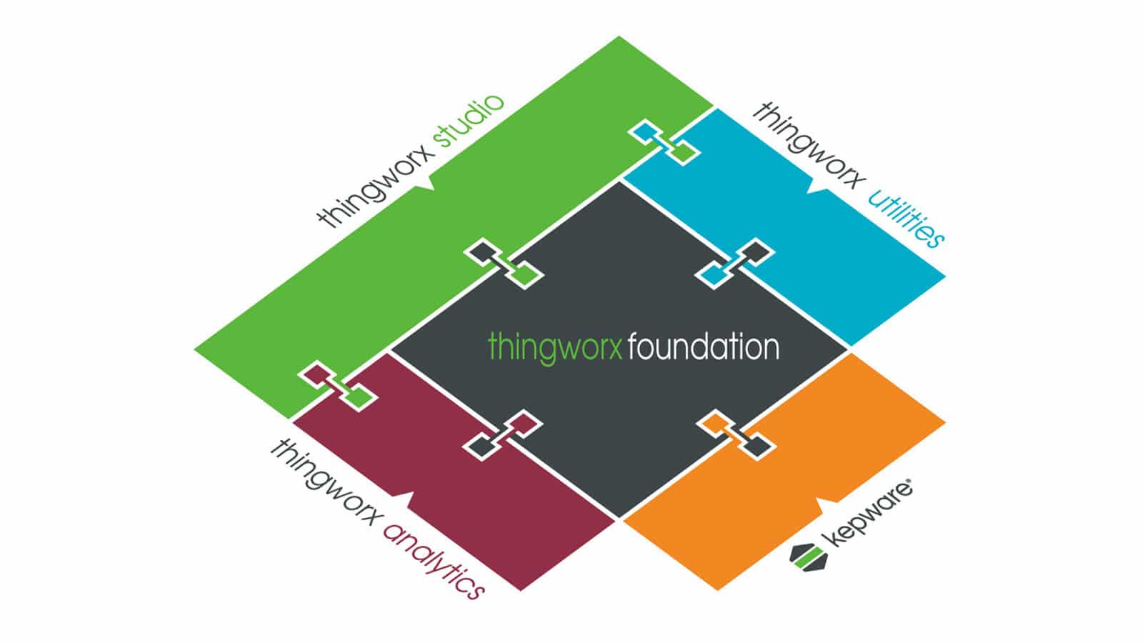 thingworx-platform-master