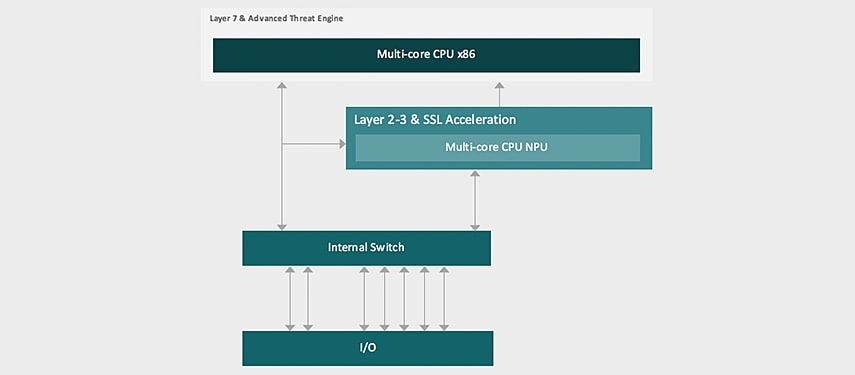 Firepower-2100-NGFW-architecture-snt