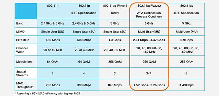 cisco-multigigabit-technologia-amikor-a-gigabit-nem-eleg-a-meglevo-rez-alapu-kabelezesi-rendszereken