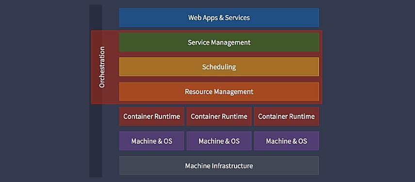 docker-es-az-azure-container-services-02