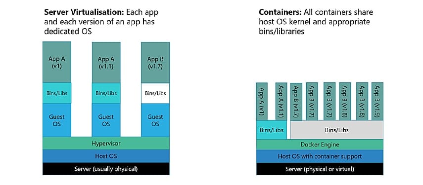 docker-es-az-azure-container-services