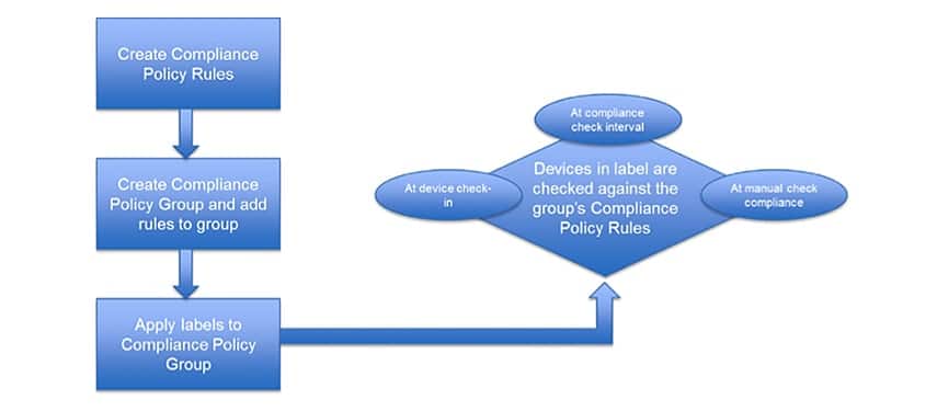 mobileiron-core-ujdonsagok-9-3-oregon