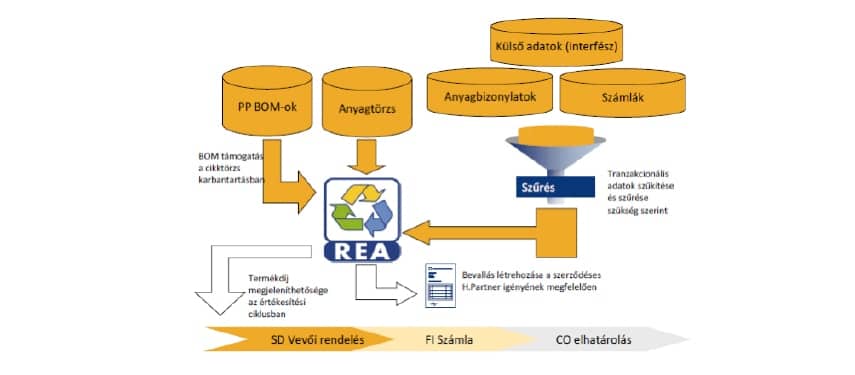 novekvo-erdeklodes-termekdij-bevallas-sap-s-megoldasara