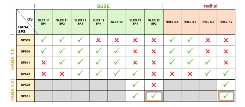 suse-redhat