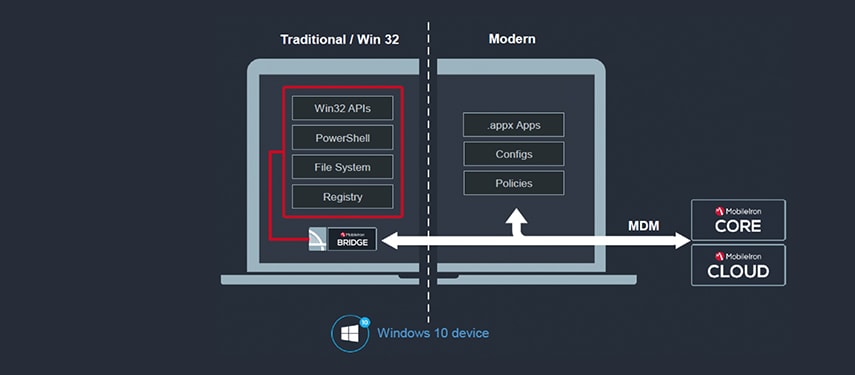 mobileiron-bridge-02
