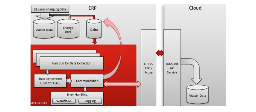 asapio-praktikus-segitseg-bonyolult-megoldasokhoz-02