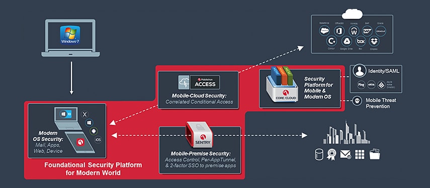 mobileiron-access-biztonsagos-felhoszolgaltatasok-mobil-keszulekeken-01
