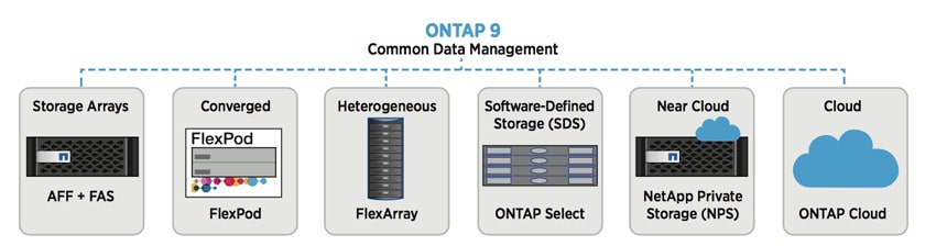 StorageReview-NetApp-ONTAP