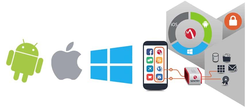 mobileiron-a-biztonsagos-levelezesen-tul
