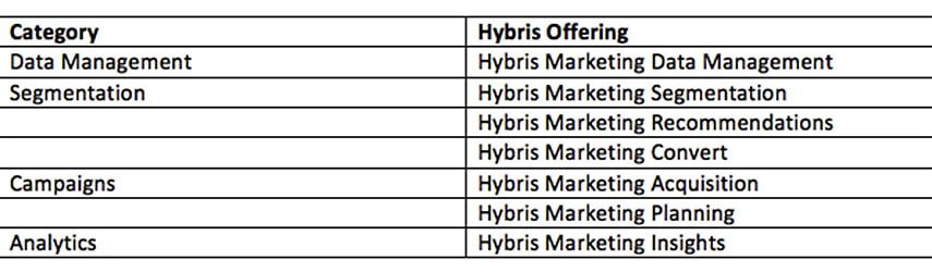 mi-az-sap-hybris-marketing2 mi-az-sap-hybris-marketing2
