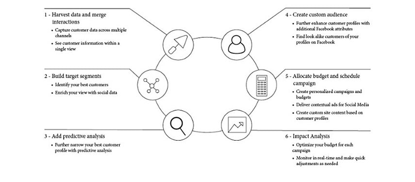 mi-az-sap-hybris-marketing4