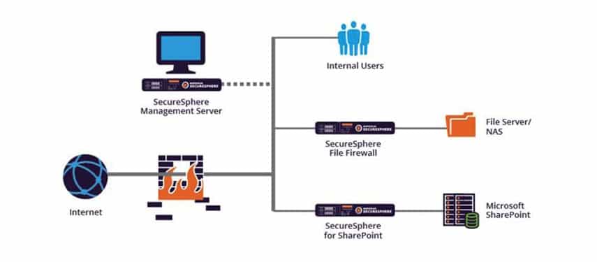 imperva-file-security2