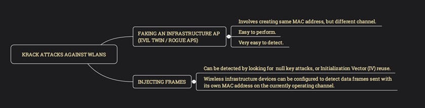 minden-wi-fi-rendszert-erinto-wpa2-sebezhetoseg-latott-napvilagot