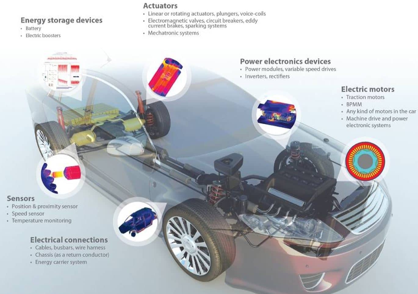 Altair-electromagnetic