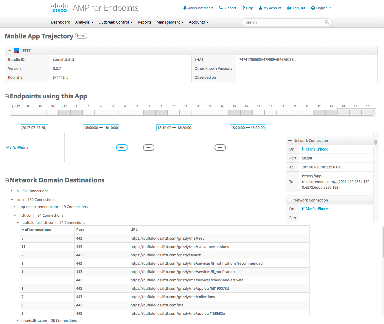 amp-for-endpoints