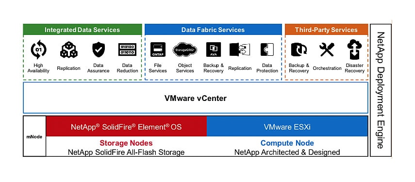 hci-a-netapp-listan-cover-netapp-HCI-architecture