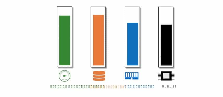 hci-a-netapp-listan-veszteseg