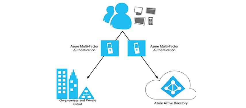 microsoft-azure-mfa-tobbfaktoros-azonositas-nem-csak-a-felhoben-03