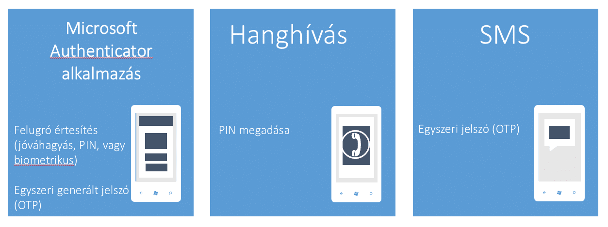 microsoft-azure-mfa-tobbfaktoros-azonositas-nem-csak-a-felhoben-05