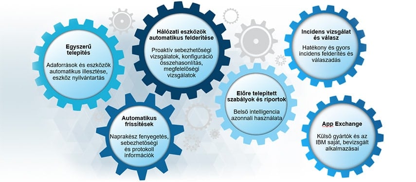 ibm-qradar-intelligens-vedelmi-platform-03