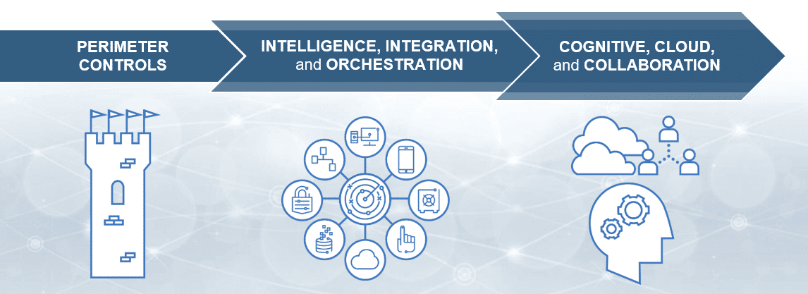 ibm-qradar-intelligens-vedelmi-platform-05