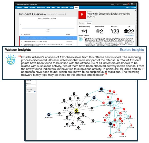ibm-qradar-intelligens-vedelmi-platform-06