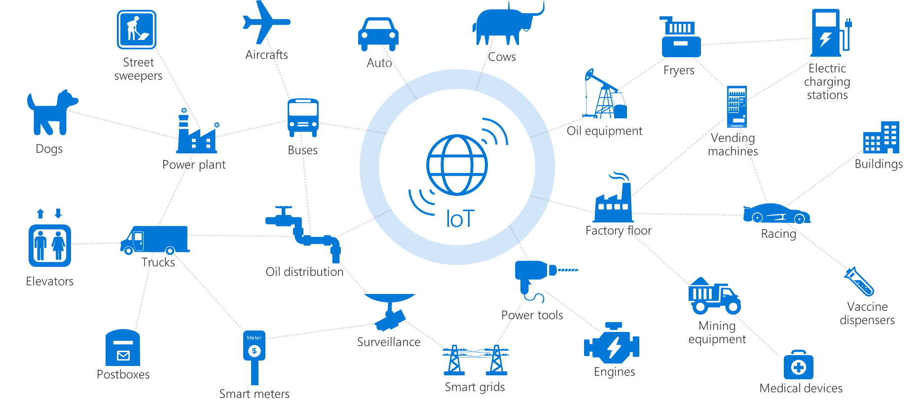 microsoft-felho-alapu-iot-lehetosegek-osszehasonlitasa-01