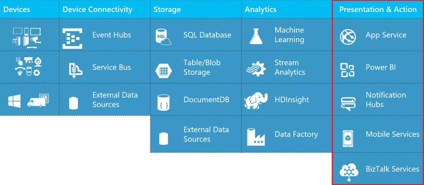 microsoft-felho-alapu-iot-lehetosegek-osszehasonlitasa-03