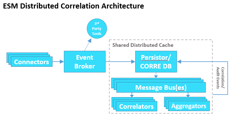megerkezett-az-uj-arcsight-enterprise-security-manager-az-esm-7-0-bemutatasa-3-abra
