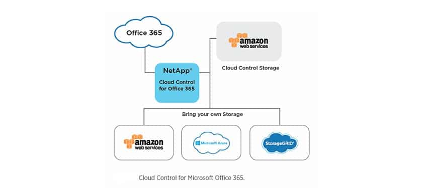a-netapp-a-felhoben-is-partner