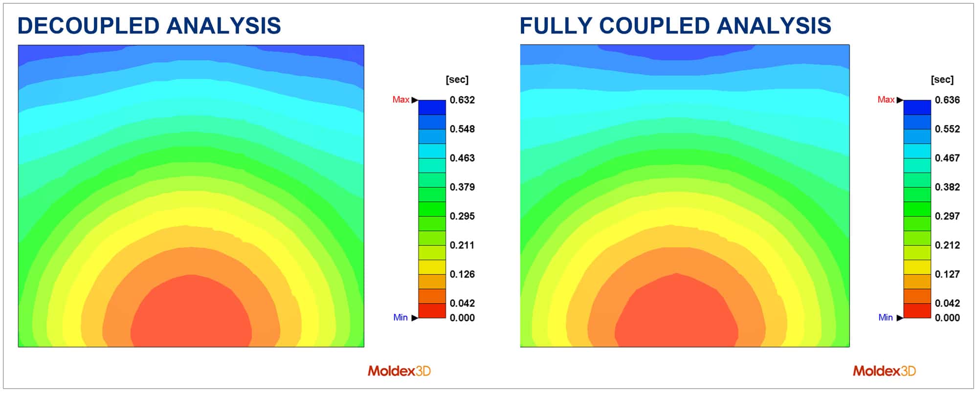 Breakthrough-Flow-Fiber-Coupling-Analysis_news