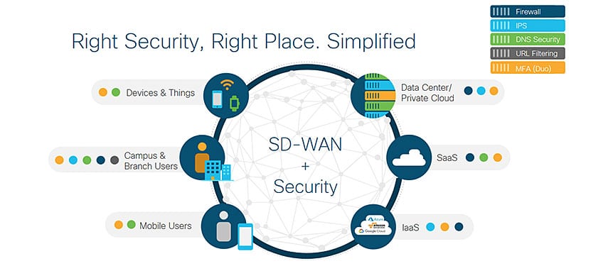 cisco-sd-wan-04