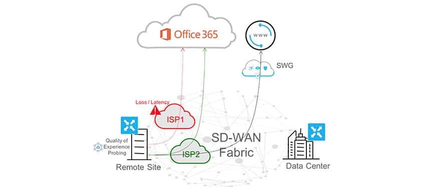cisco-sd-wan-05