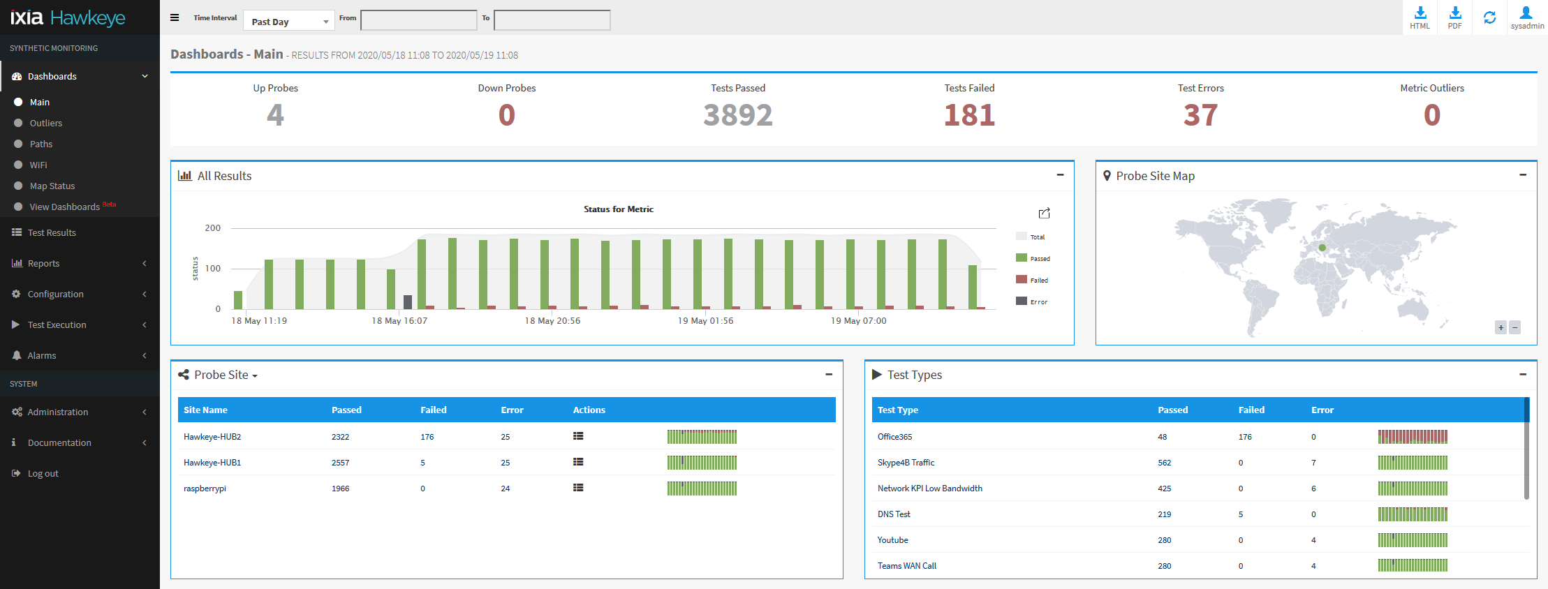 halozat-performancia-monitoring-ixia-hawkeye-rendszerrel-02