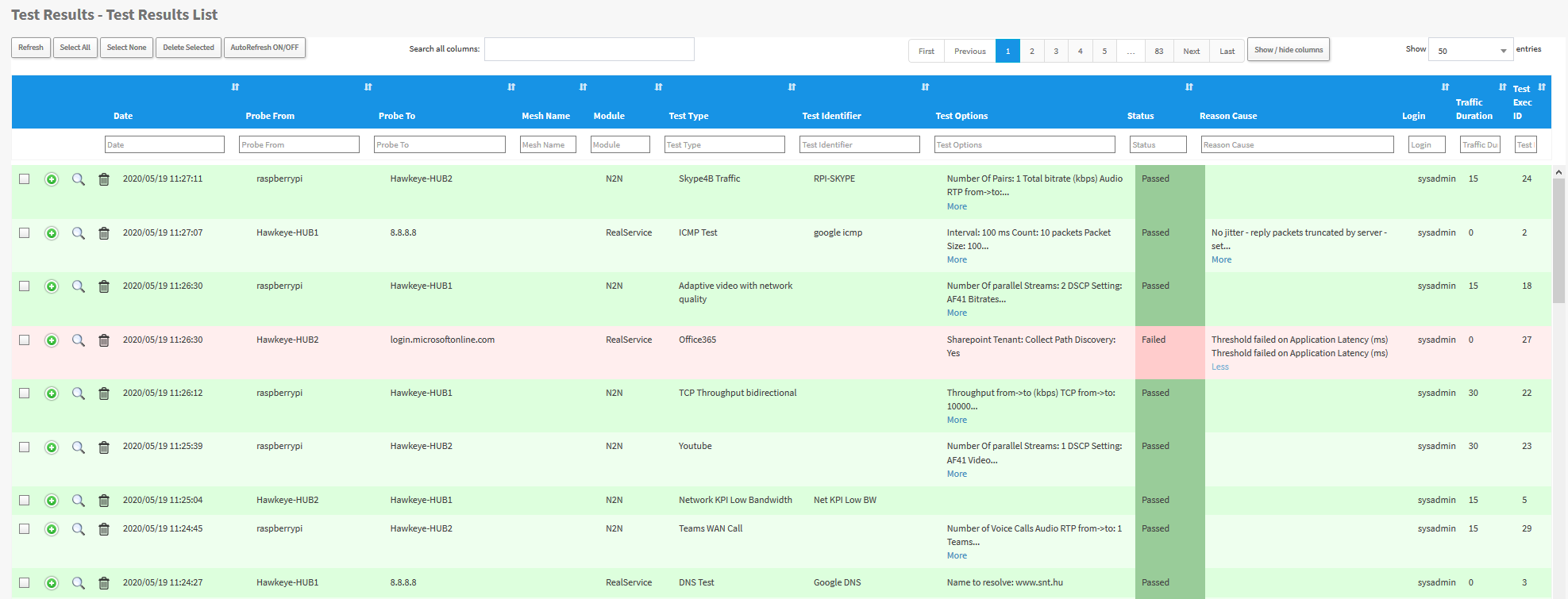 halozat-performancia-monitoring-ixia-hawkeye-rendszerrel-05