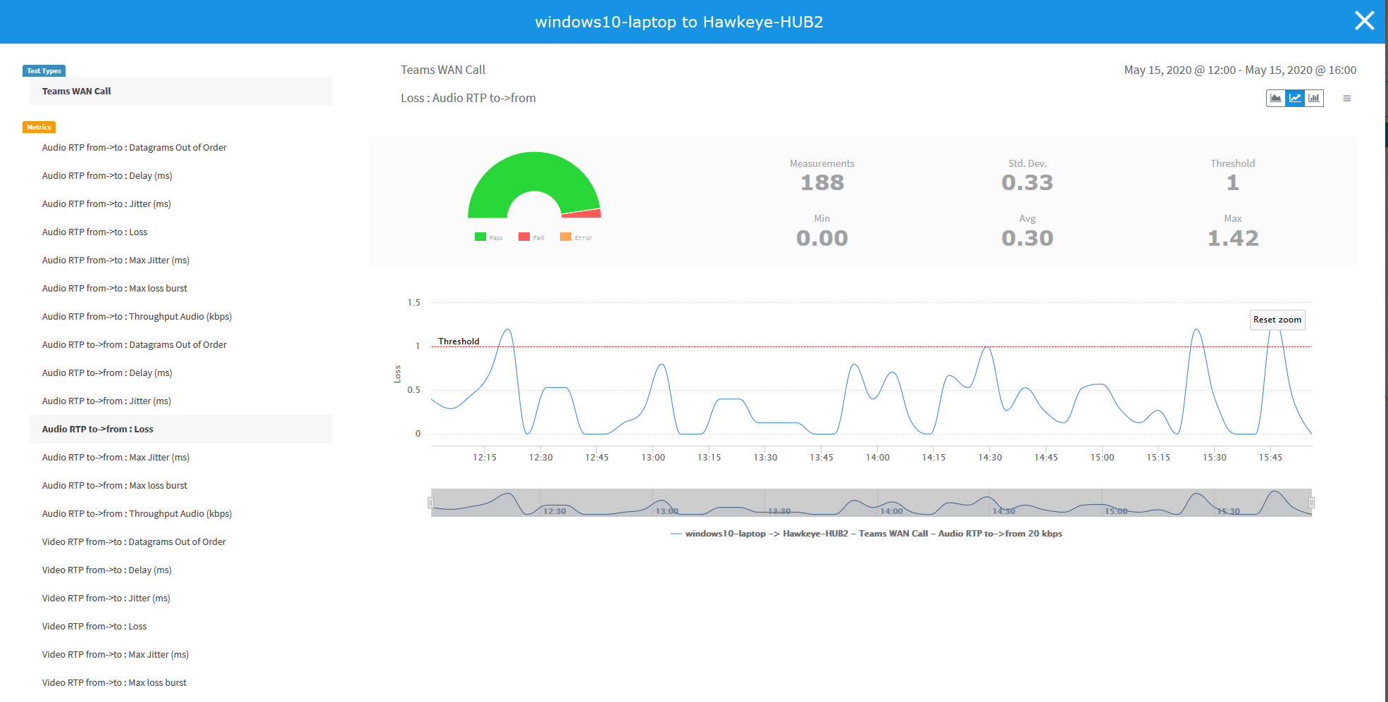 halozat-performancia-monitoring-ixia-hawkeye-rendszerrel-06