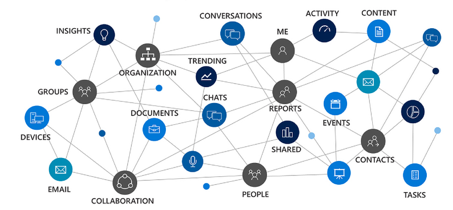 hatekonyan-hasznaljak-cegenel-a-microsoft-teams-es-sharepoint-online-feluleteket-avagy-a-felhasznaloi-aktivitas-monitorozasi-lehetosegei-es-limitacioi-3