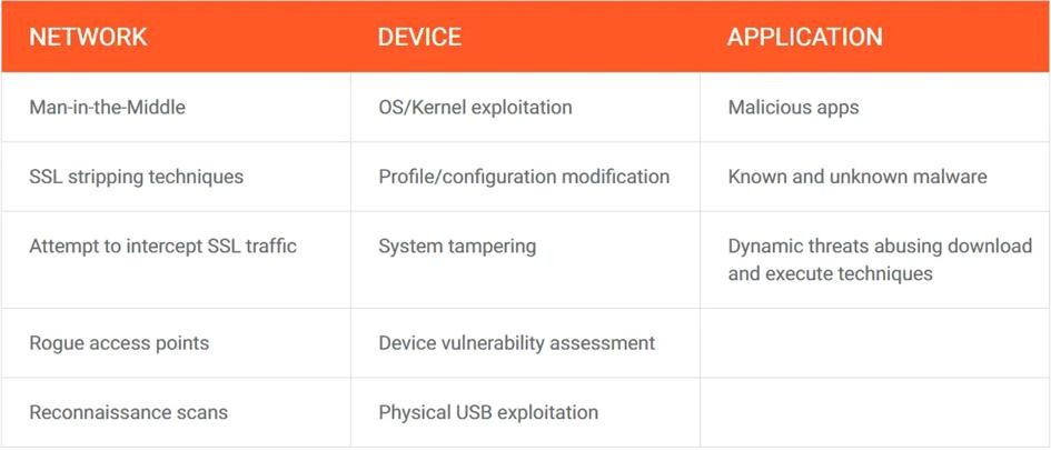 ivanti-mobile-threat-defense-valodi-vegpontvedelem-mobilokon-is-01
