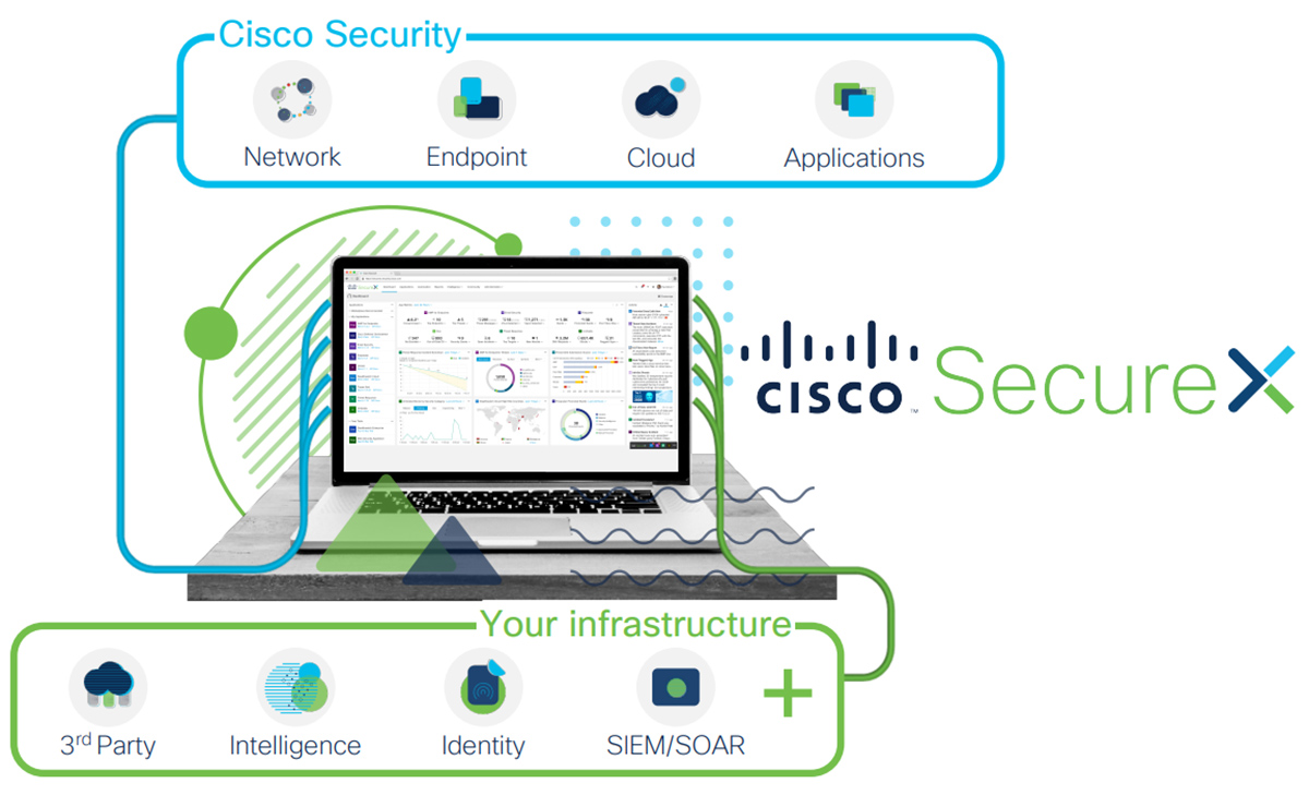 cisco-securex-az-integralt-cloud-alapu-it-biztonsagi-megoldas-01