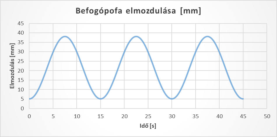 Debreceni Egyetem – Robotkar tervezése a CAD segítségével 10
