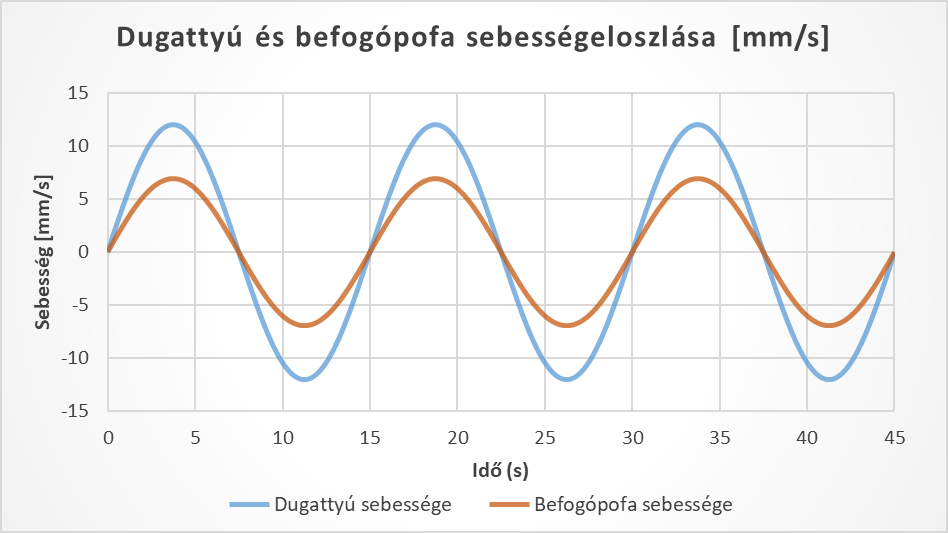 Debreceni Egyetem – Robotkar tervezése a CAD segítségével 4