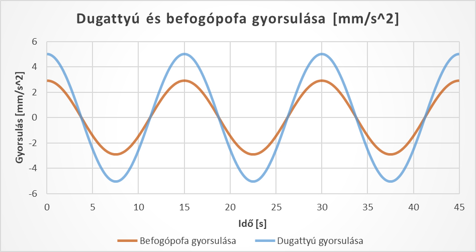 Debreceni Egyetem – Robotkar tervezése a CAD segítségével 5