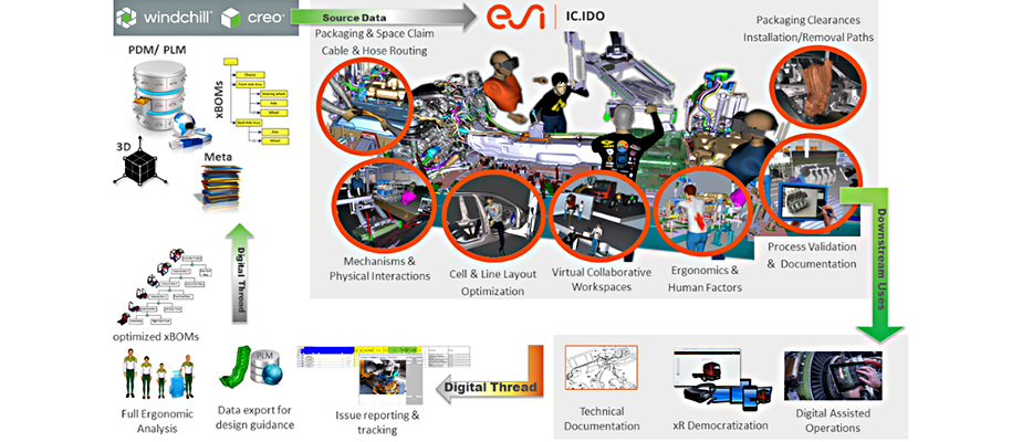 Mi az a virtuális üzembe helyezés 02