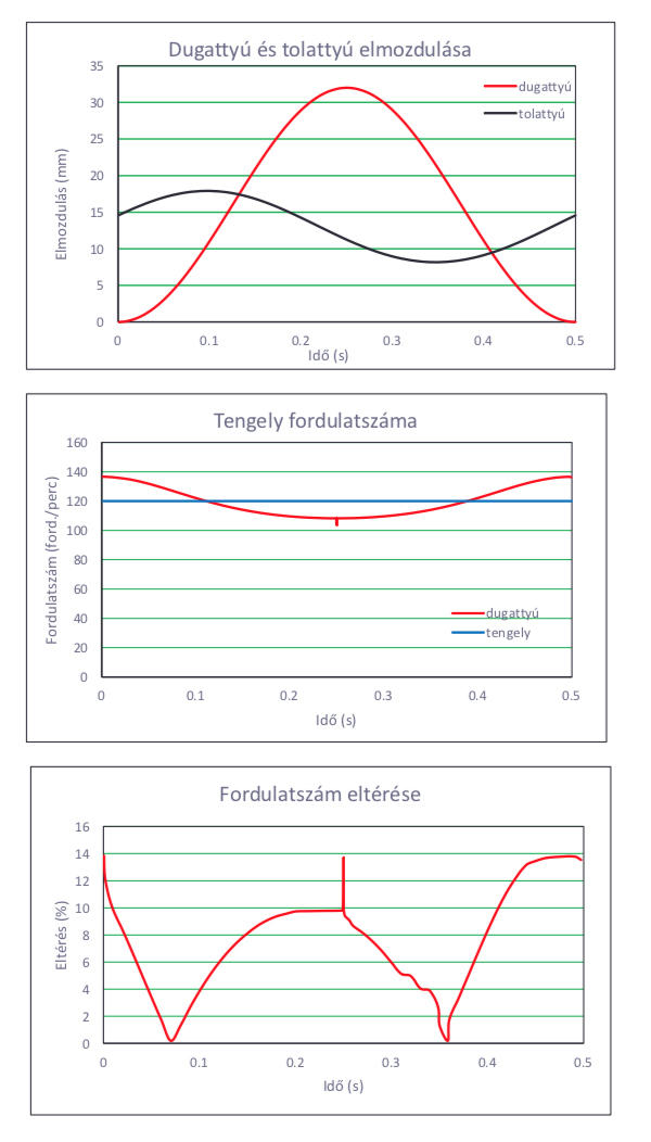 elvegzett feladatok 01