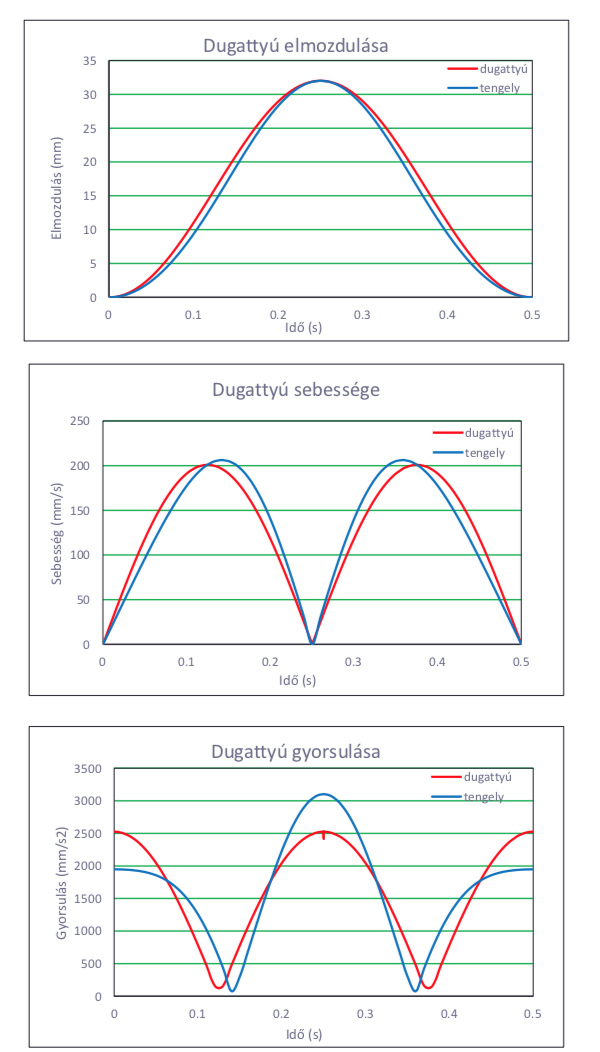elvegzett feladatok 02